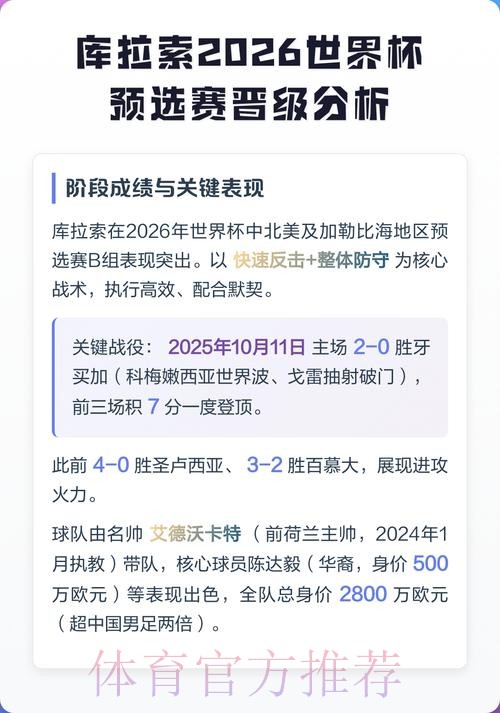 世预赛几名晋级世界杯解析